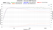 CEA2034 - AsciLab A6B Passive.png