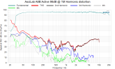 AsciLab A6B Active 96dB @ 1M Harmonic distortion.png