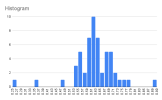Histogram.png