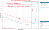 Fosi Audio DS2 Stereo Portable DAC and Headphone Amplifier Balanced Power 32 ohm Measurement.png