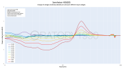 sensitivity change2 level variation.png