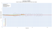 sensitivity change level variation.png