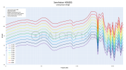 SPL level variation.png