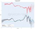 position variation DF compd.png