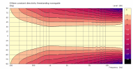 Contour plot +-90 normalized 10 degrees.png