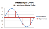 Intersample_Overs_large.png