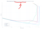 _b_THD+N vs Output Power at 32Ω __b_(Both channels driven, Right channel measured, 20Hz to 20k...png