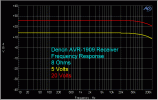 denon-avr-1909-receiver-fr-large.gif