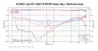 3 АT-3600L l 1.8g l 47k l 130pF l CA-TRS1007 l temp=24gr.c. l Side B inner sweep.1.png