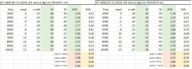 5 distortion + RIAA in percent CA-TRS1007 inner sweep.jpg