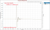Dan Clark Stealth Impulse Response Measurements.png