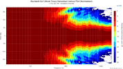 Buchardt A10 (Stock Tune) Horizontal Contour Plot (Normalized).png