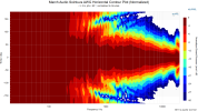 March Audio Sointuva AWG Horizontal Contour Plot (Normalized).png