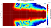 Dutch & Dutch 8c Horizontal Contour Plot (normalized).png