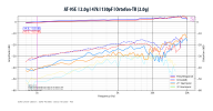 5 AT-95E  l 2.0g l 47k l 130pF l Ortofon-TR (2.0g).png
