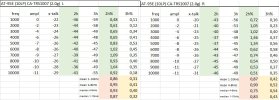 6 distortion + RIAA in percent CA-TRS1007 outer sweep.jpg
