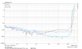1ET400A_thdlevel_8R_BW45kHz.png 1ET400A_thdlevel_8R_BW45kHz.png