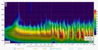 Sub + Front L Aligned, Specto, crossover 140hz, 27ms delay.jpg