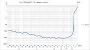 1ET400A_linPSU_THDlevel_1k.png