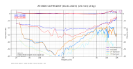 AT-3600 CA-TRS1007 (01.01.2025)  (25 min) (2.5g) 20-20k.png