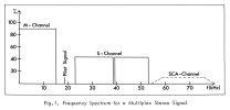 FM-MPX-Spectrum-SMG1c-dimitri-2025.jpg