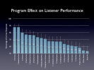 202309_olive_program_effect.png