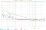 HD660S2 vs HD660S Delta on various HATSs.png