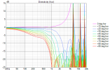 VituixCAD Directivity (hor).png