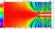 VituixCAD Directivity (hor).png