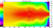18_BigBoy Directivity (hor)_raw.png