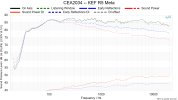 CEA2034 -- KEF R5 Meta.png