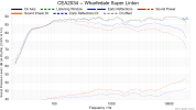 CEA2034 -- Wharfedale Super Linton.png