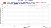 CEA2034 -- KEF LS60 (0°).png