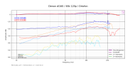 Denon dl160_48k 120p_Ortofon.png