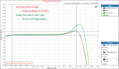 AIYIMA A80 Stereo DAC and Amplifier balanced Frequency Response Measurements (1).png