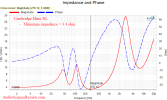 Cambridge audio Minx XL Speaker bookshelf 2-way impedance and phase measurement (1).png