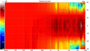VituixCAD Directivity (hor).png