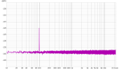 TPDF_16bit_100Hz.png