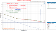 Chord Alto Headphone Speaker Professional XLR Balanced Power 300 ohm Measurement.png