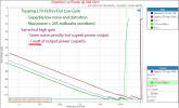 Topping L70 Balanced Headphone Amplifier Power into 300 ohm measurements.png