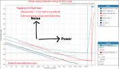 Topping G5 Portable DAC and Headphone Amplifier Amp Power 32 ohm Measurements.png