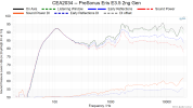 CEA2034 -- PreSonus Eris E3.5 2ng Gen.png