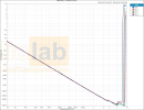 UNBAL-THDN-Ratio-vs-Measured-Level-5-2048x790.png