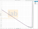 BAL-THDN-Ratio-vs-Measured-Level-4-2048x790.png