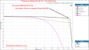 Eversolo DMP-A8 streamer Roon Ethernet Balanced XLR  frequency response Measurement.png