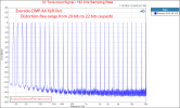 Eversolo DMP-A8 streamer Roon Ethernet Balanced XLR Multitone Measurement.png
