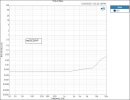 THD+N Ratio 2 ne5532AP.jpg