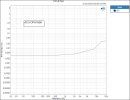 THD+N Ratio 5 OPA1656.JPG