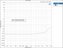 THD+N Ratio A5 3 OPA2134PAG4.JPG