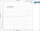 THD+N Ratio A5 4 OPA4562.jpg